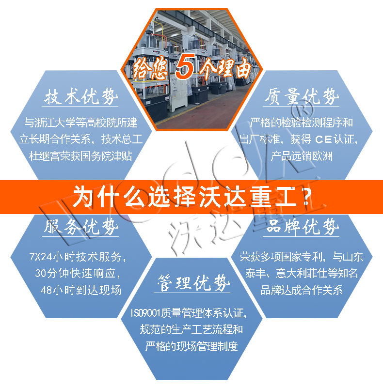 2000噸波紋闆液壓機 2000噸波紋闆液壓機