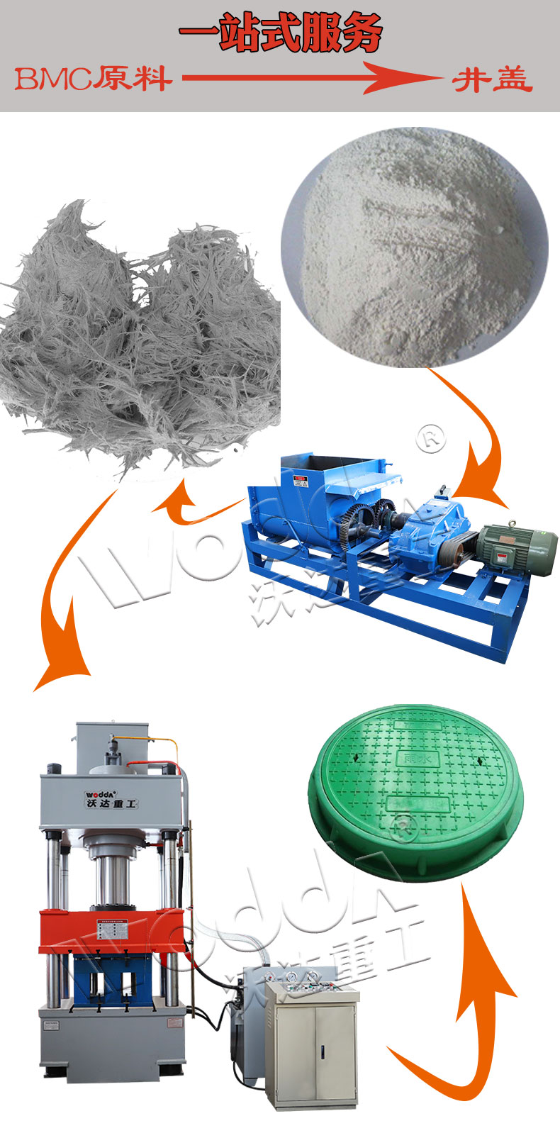 樹脂複合井蓋模壓液壓機 樹脂複合井蓋模壓液壓機