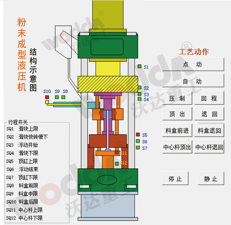 粉末成型液壓機示意圖 粉末成型液壓機示意圖