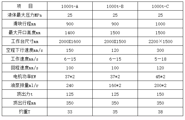 1000噸液壓機參數 1000噸液壓機參數