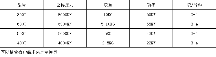 800噸鹽磚機參數 800噸鹽磚機參數